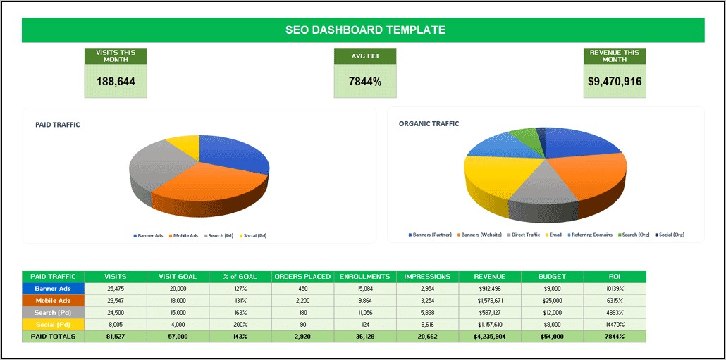 Kpi Template In Excel Free Download