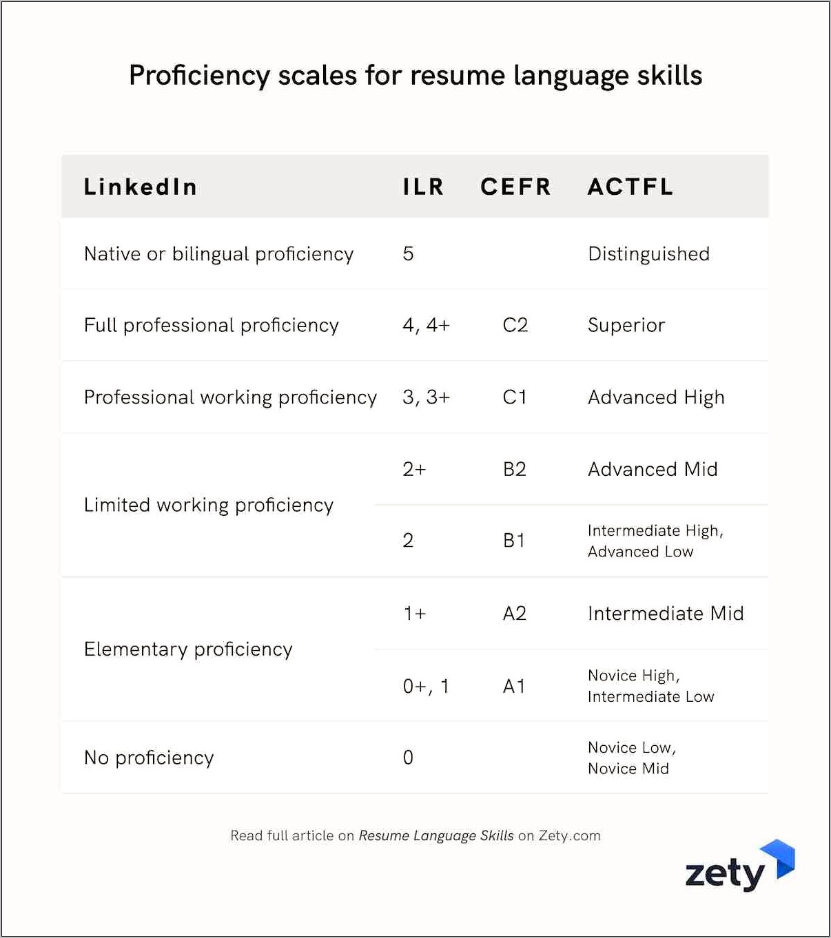 Language Skills In Resume Exmple