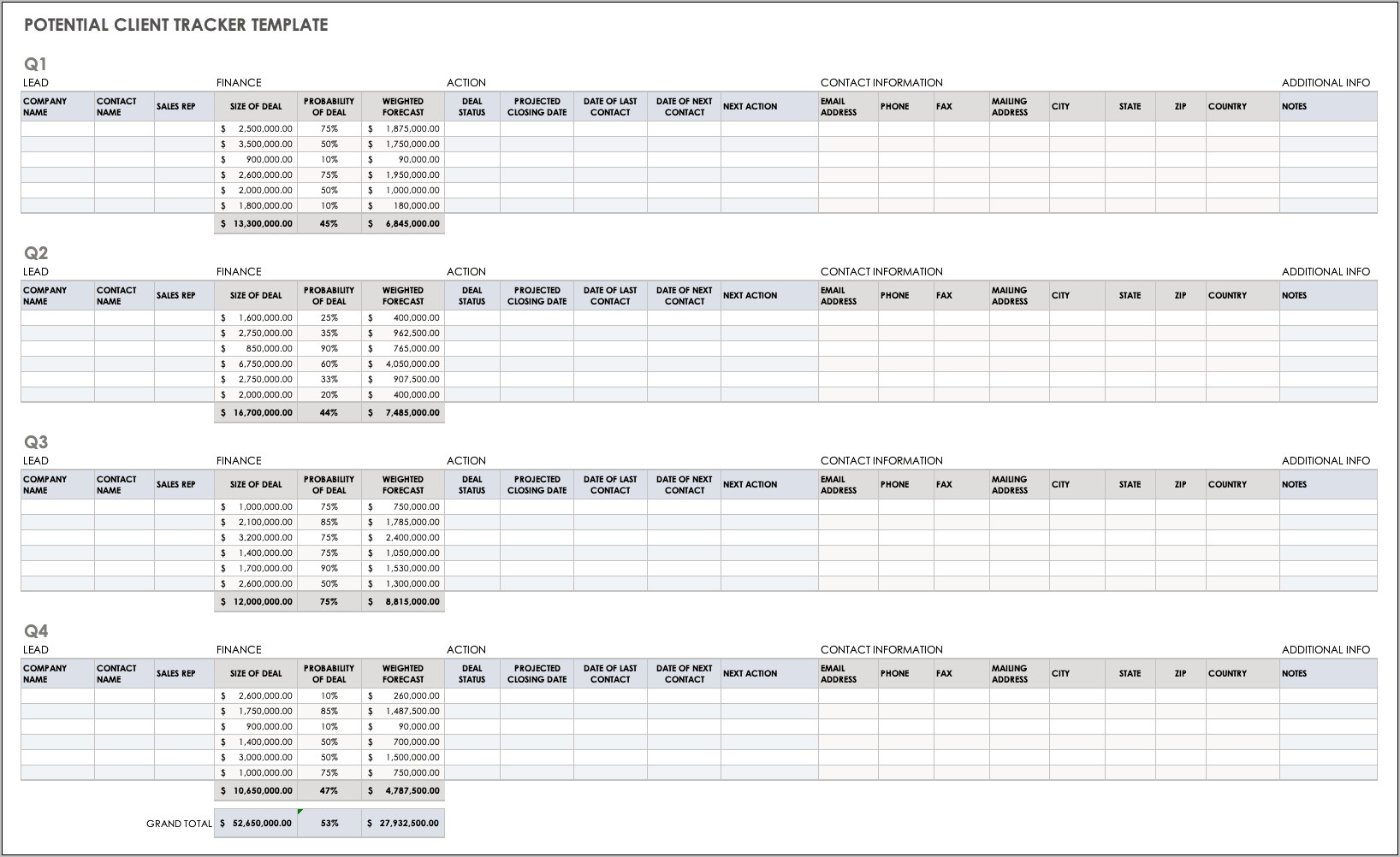 Lawn Care Crm Template Free Download