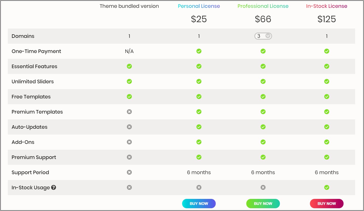 Layer Slider Premium Templates Free Download