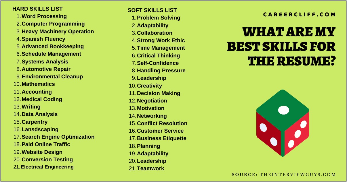 Leadership Skills List For Resume