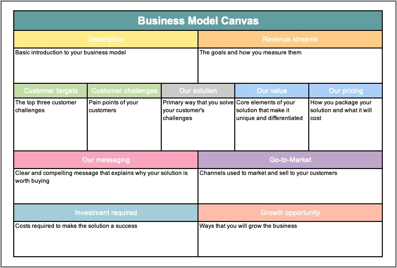 Lean Business Plan Template Free Download