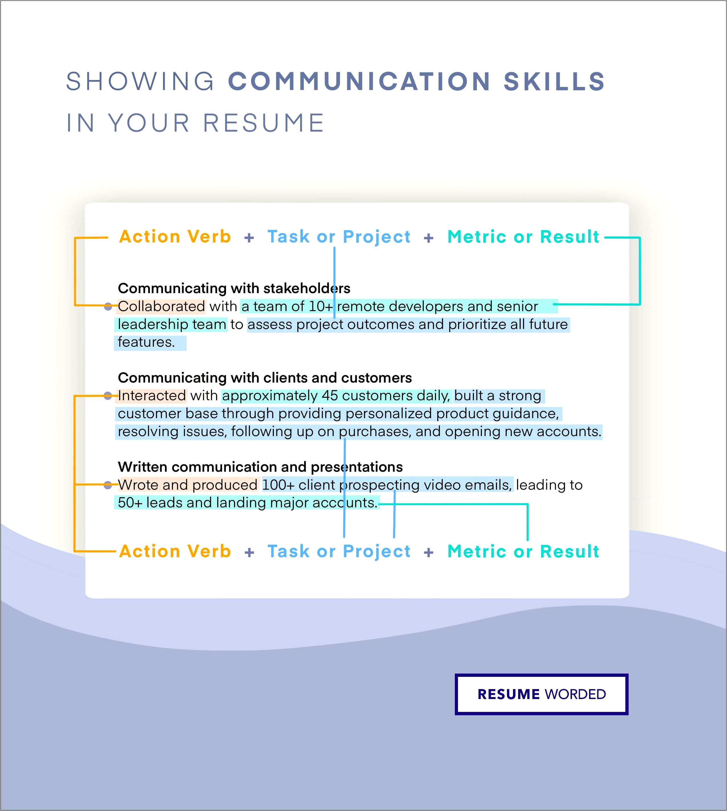 Listing Communication Skill On Resume