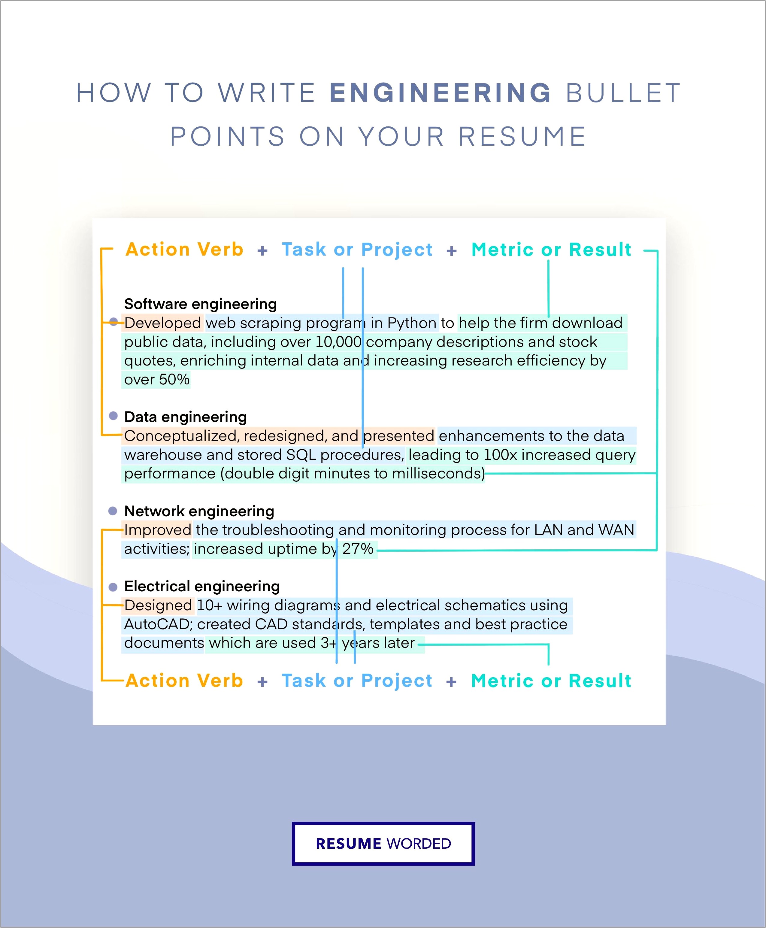 Listing Internet Skills On Resume