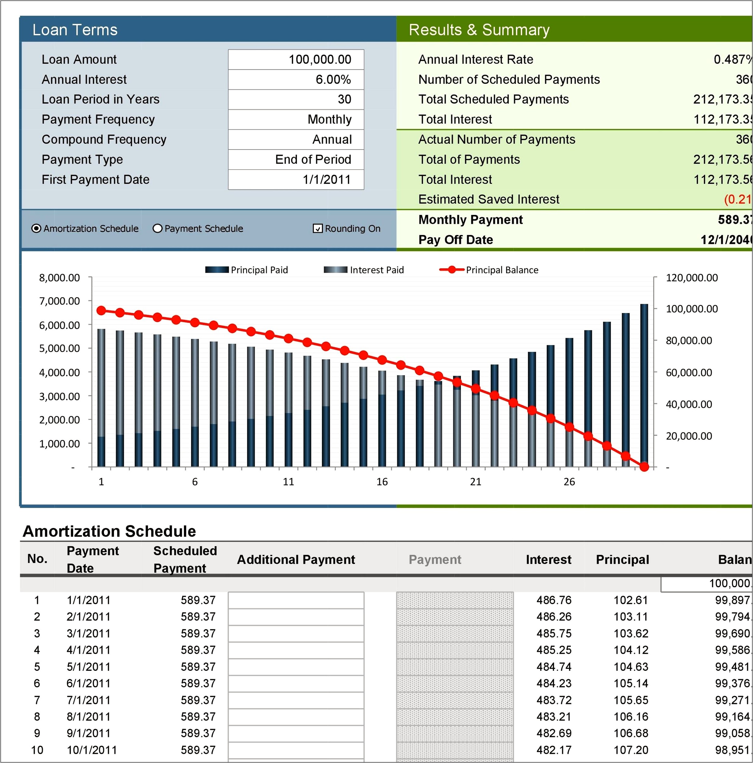 Loan Amortization Template Excel 2010 Download