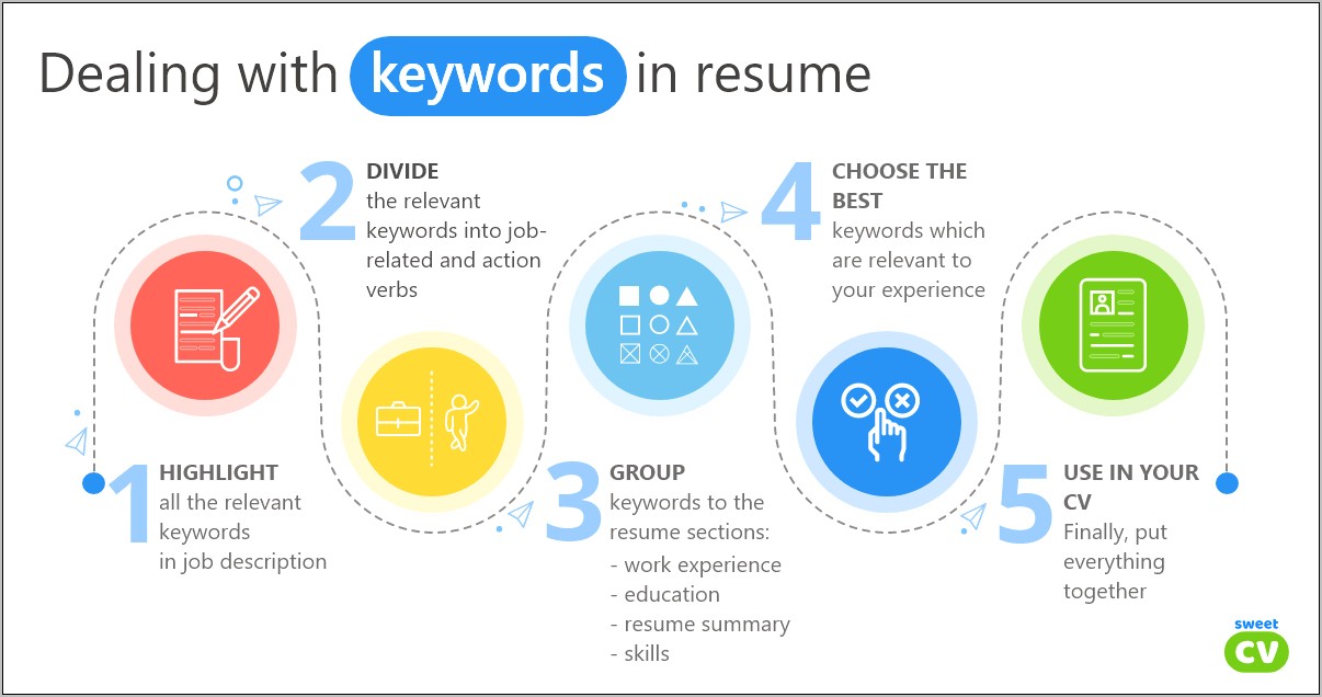 Logistics Job Key Words Resume