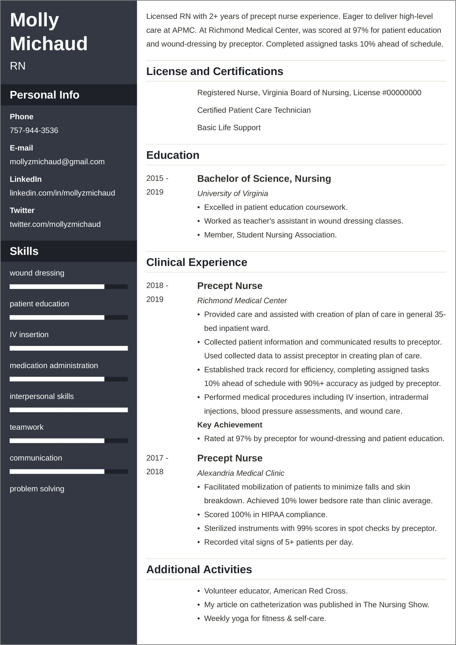 Lpn Skills Checklist For Resume