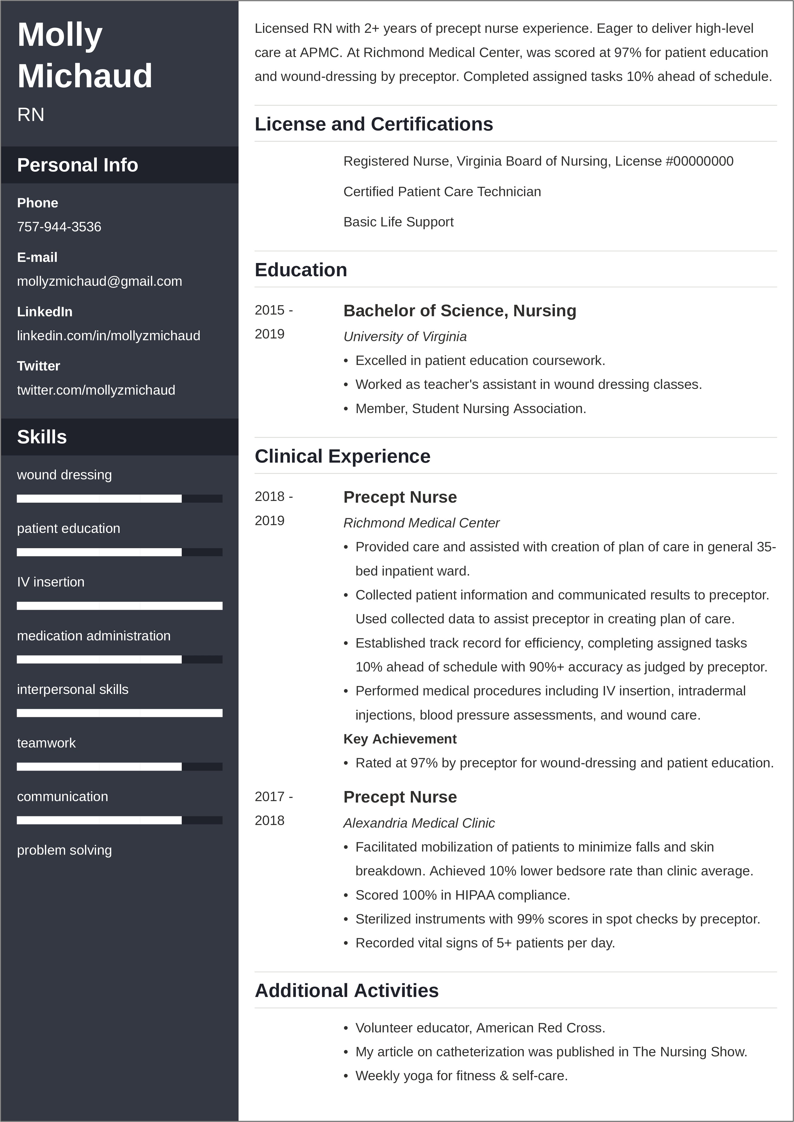 Lpn Skills Checklist For Resume