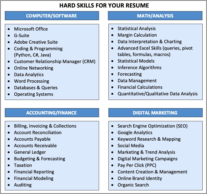 Management Skillls List Job Resume