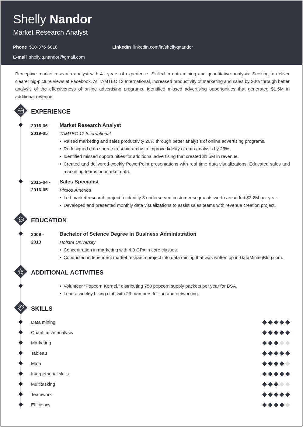 Marketing Research Job Description Resume