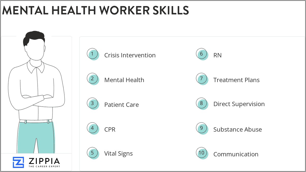 Mental Health Worker Skills Resume