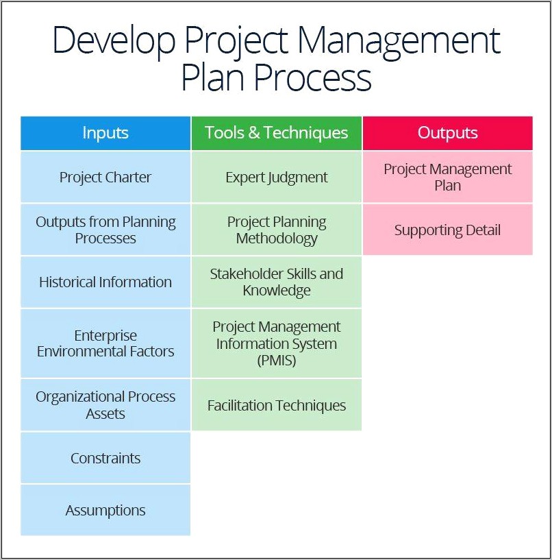 Method123 Project Management Templates Cracked Version Download