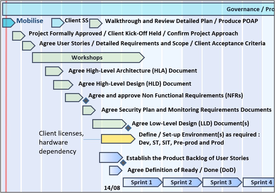 Microsoft Excel Project Plan Template Download