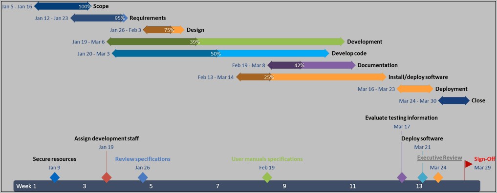 Microsoft Project Gantt Chart Template Download