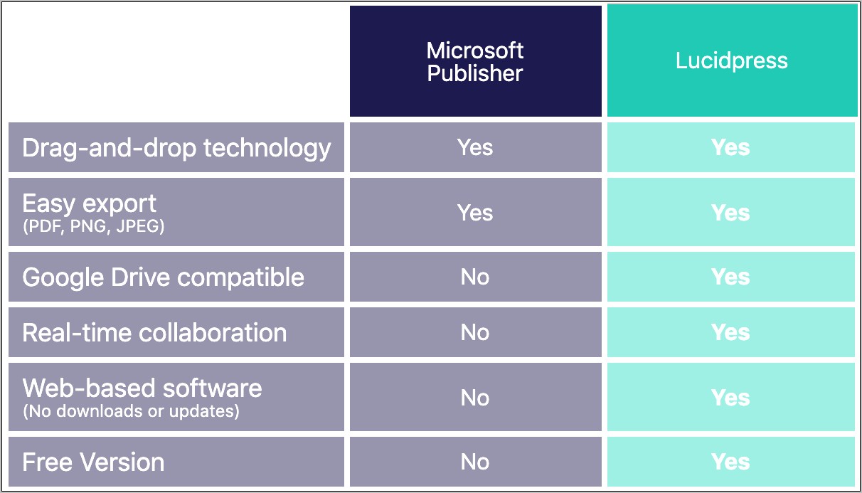 Microsoft Publisher 2013 Templates Free Download