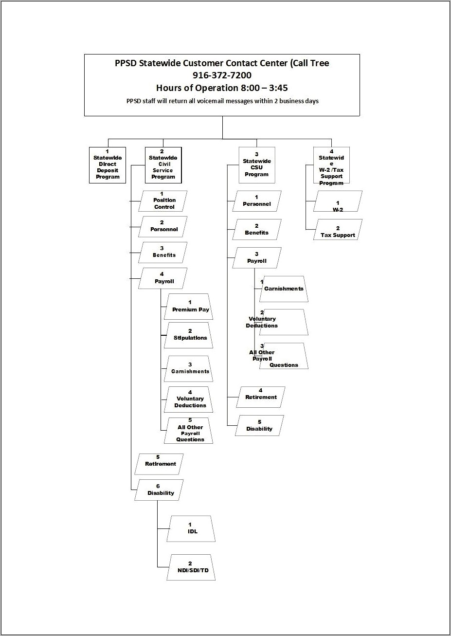 Microsoft Word Phone Tree Template Download