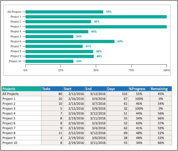 Microsoft Works Spreadsheet Templates Free Download