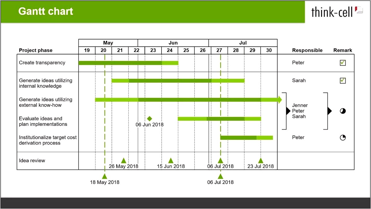 Milestone Chart Template Excel Free Download