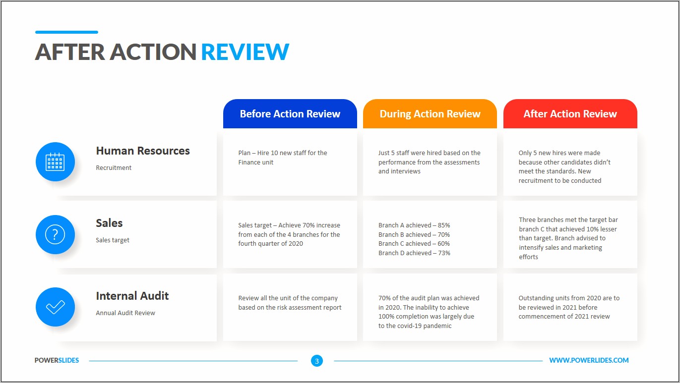 Militarty After Action Review Template Download