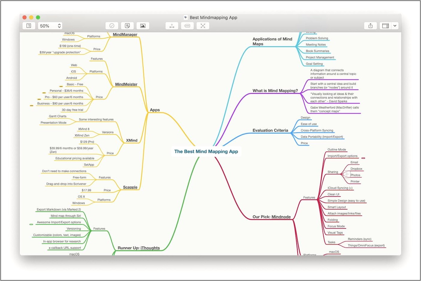 Mind Map Template Microsoft Word Download