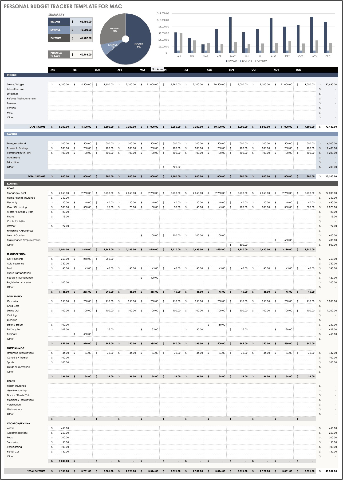 Monthly Budget Template Download For Mac