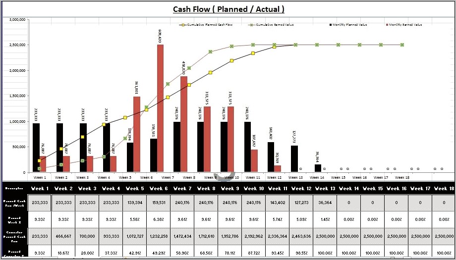 Monthly Cash Flow Template Excel Download