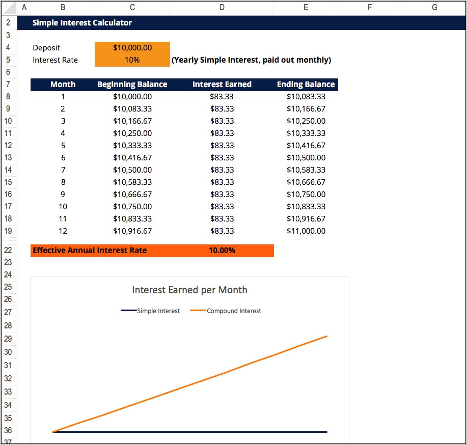 Monthly Compound Interest Formula Excel Template Download