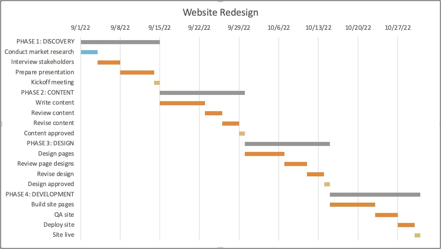 Ms Excel Chart Template Free Download