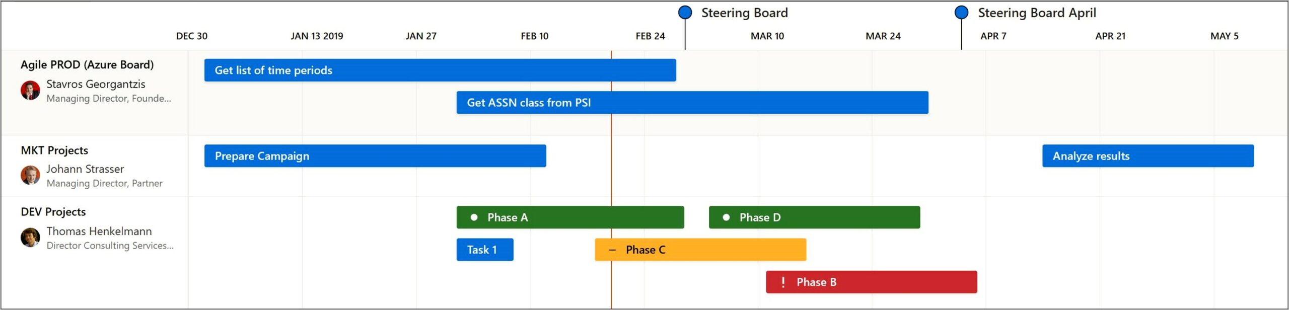 Ms Project 2013 Agile Template Download