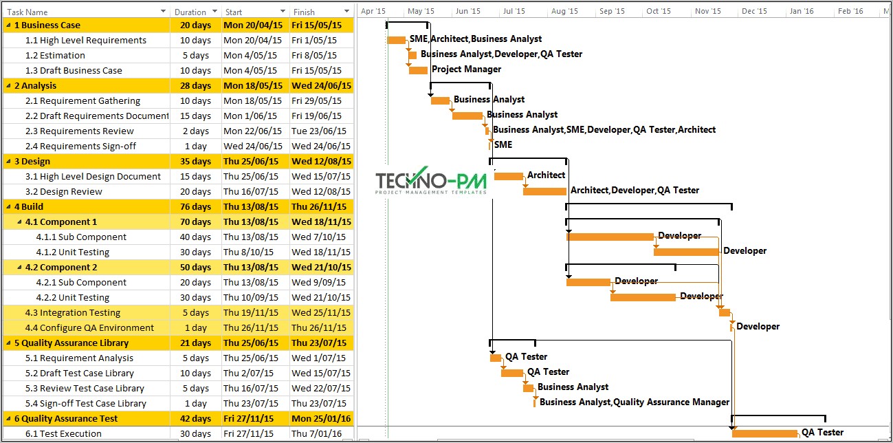 Ms Project 2016 Agile Template Download