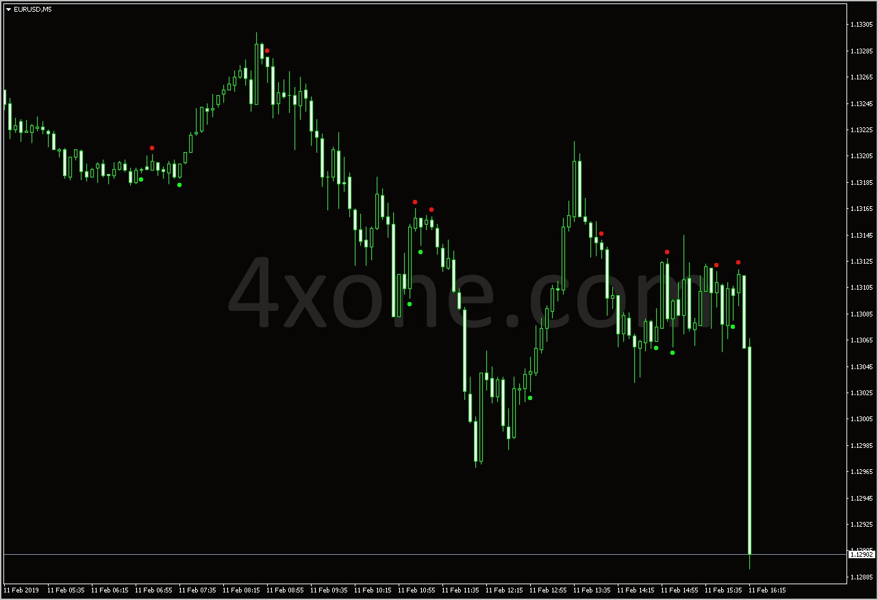 Mt4 60 Second Indicator And Template Download