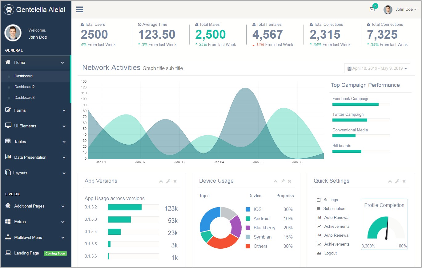 Mtek Admin Template Bootstrap Free Download