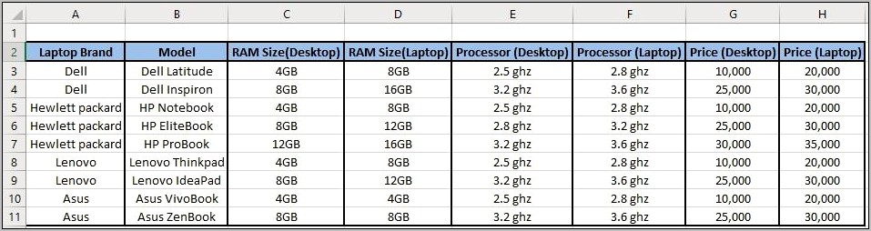 Multiple Dependent Drop Down List Excel Template Download