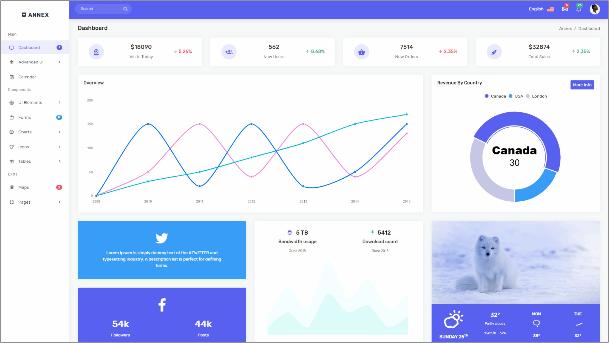 Mvc 5 Dashboard Template Free Download