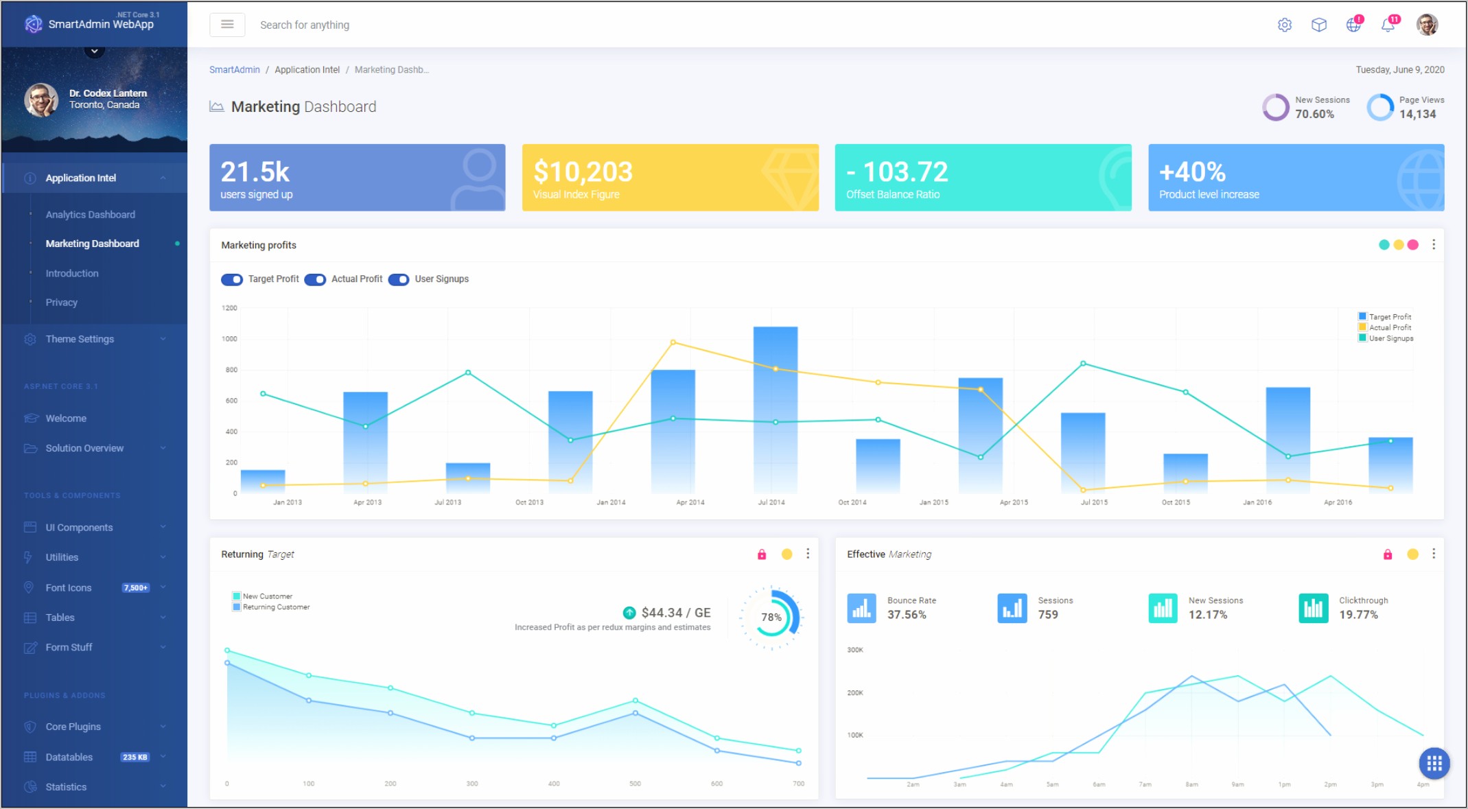 Mvc Admin Panel Template Free Download