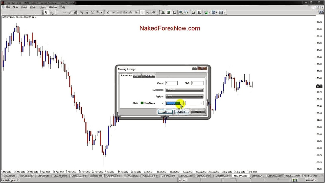 Naked Chart Template Download For Meta Trader 4