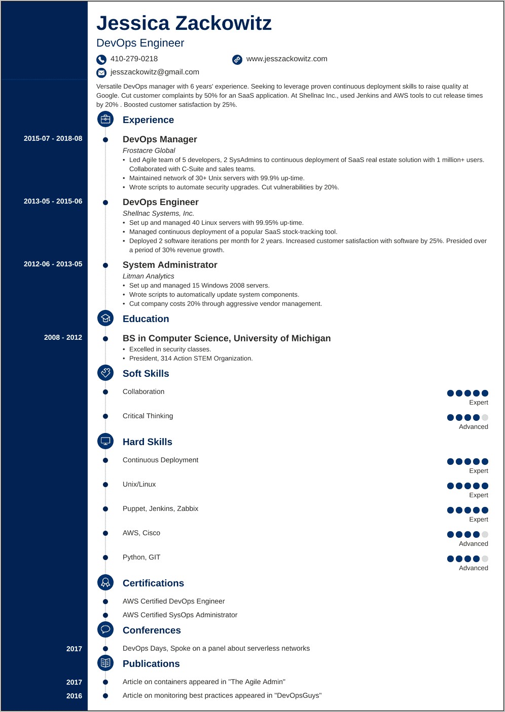 Net With Devops Sample Resume