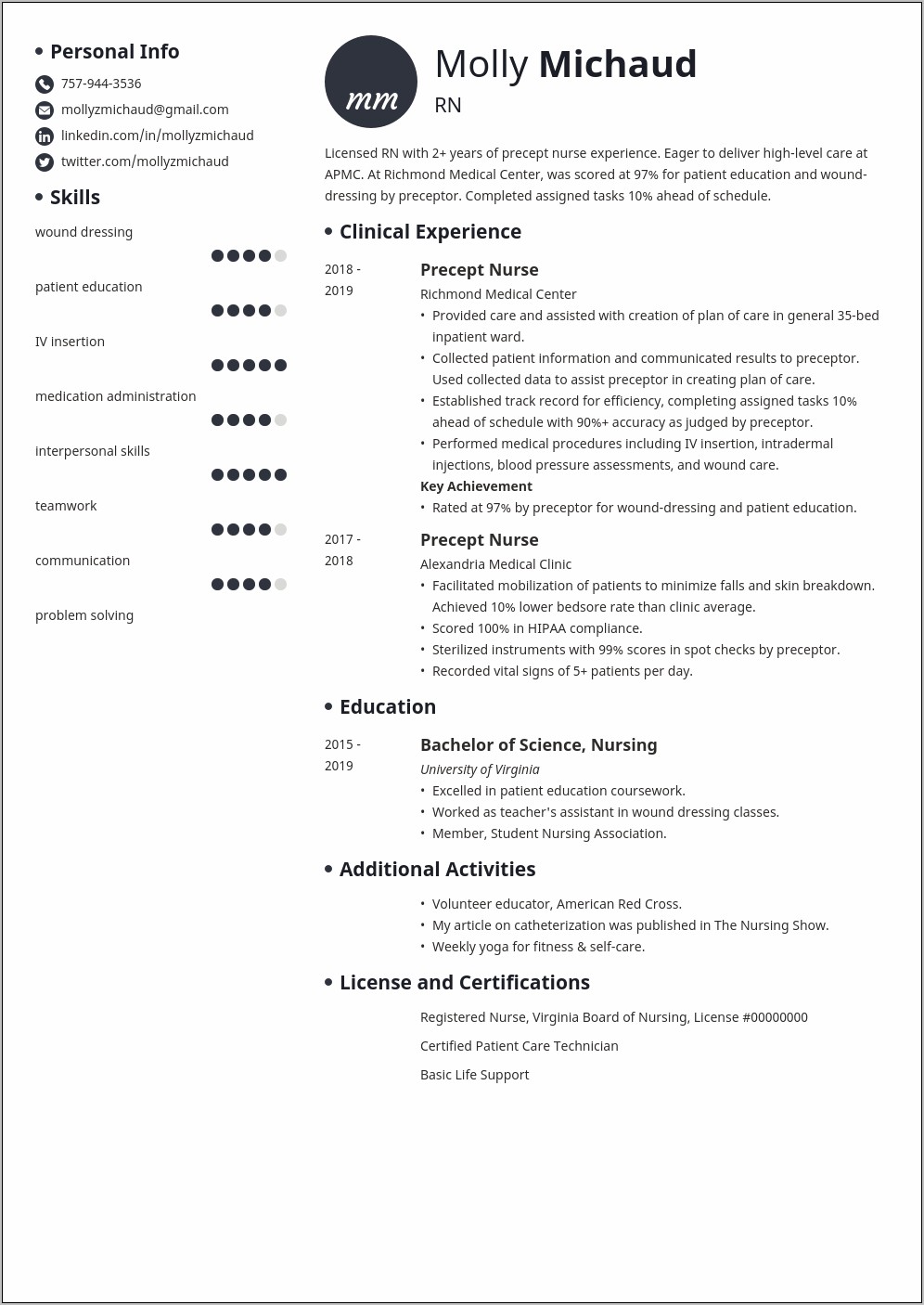 New Graduate Nursing Objective Resume