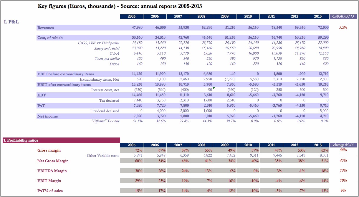 Npv Irr Calculator Excel Template Download