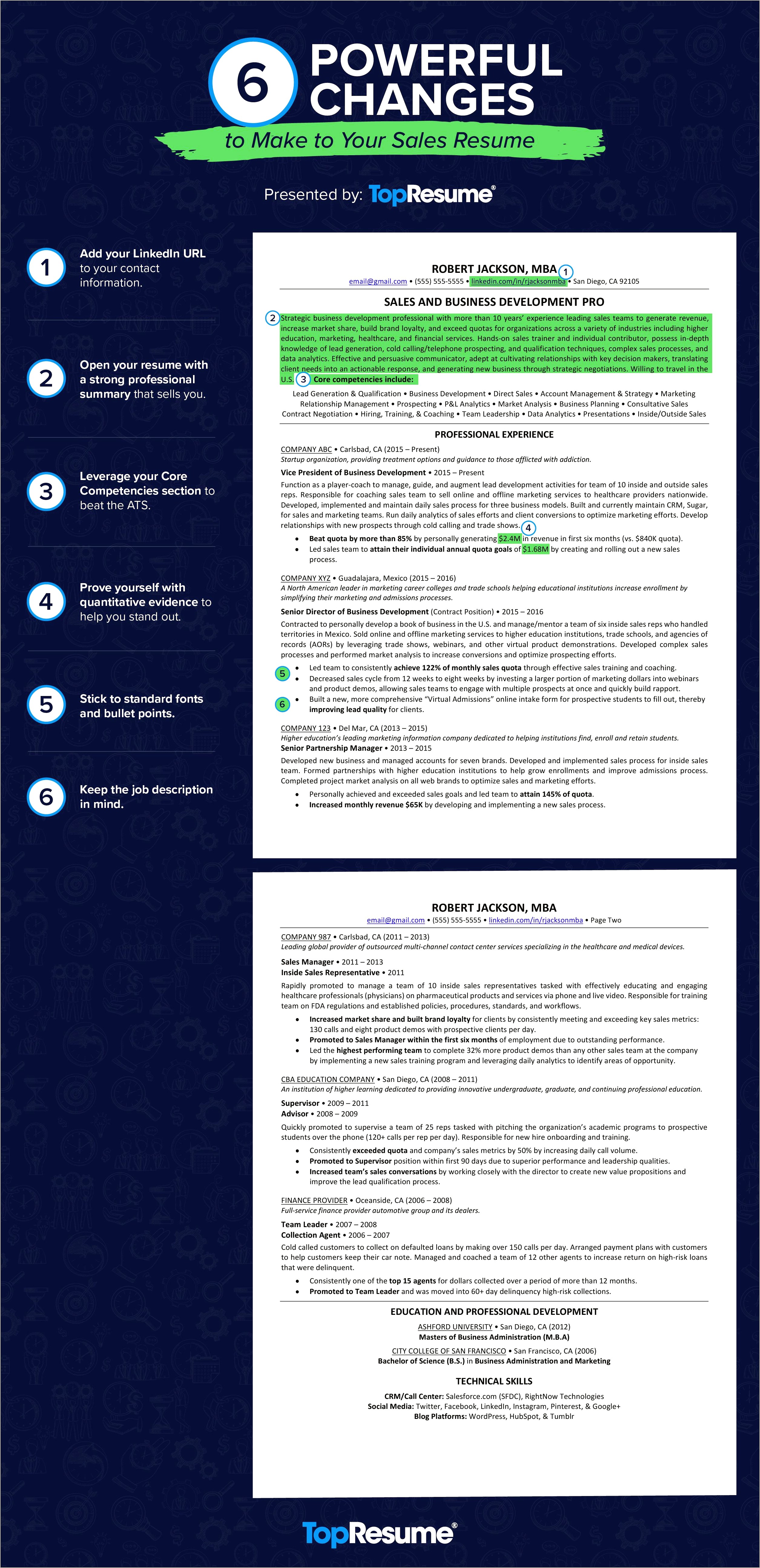 Number Of Skills On Resume