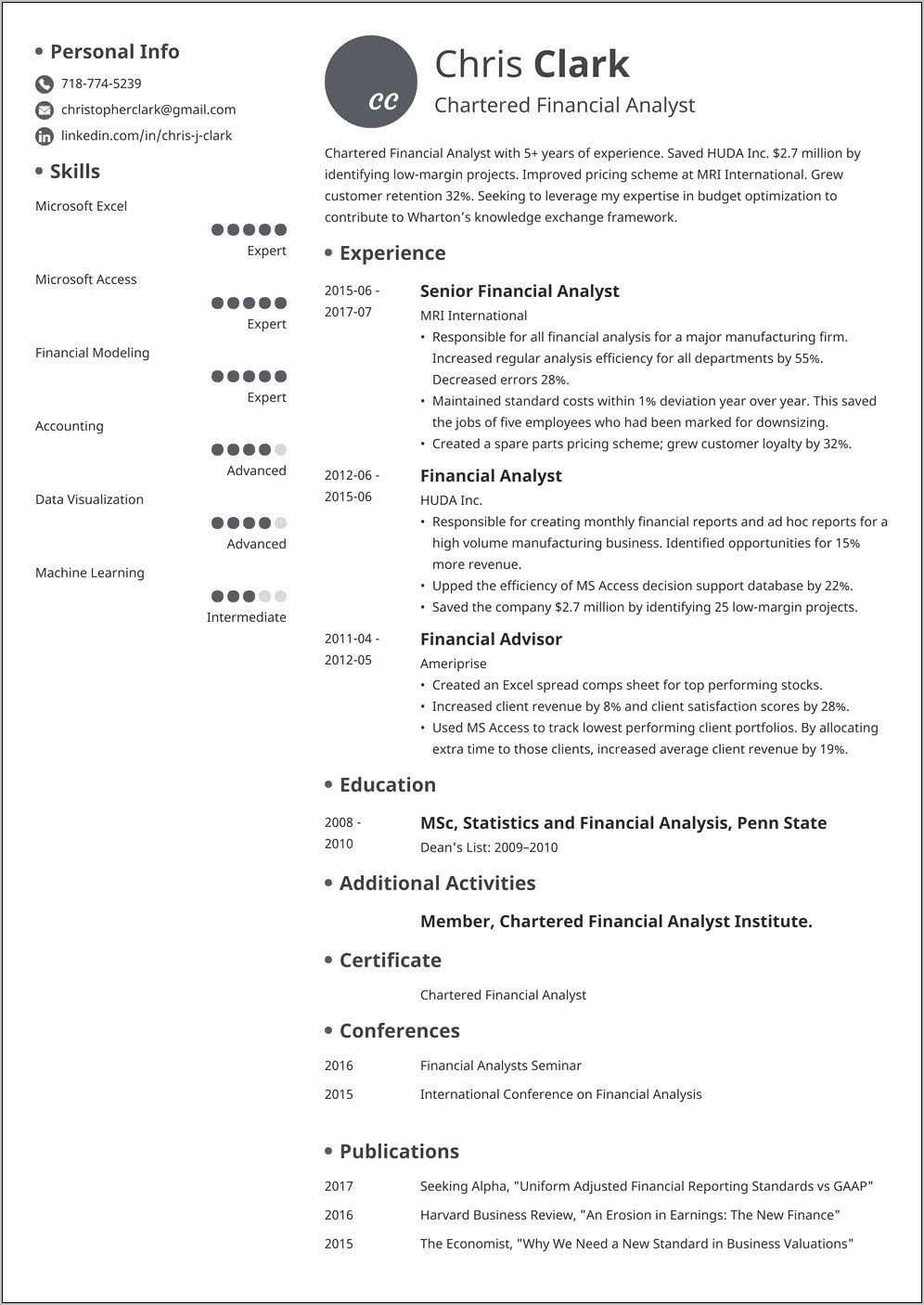 Objective For Mba Finance Resume