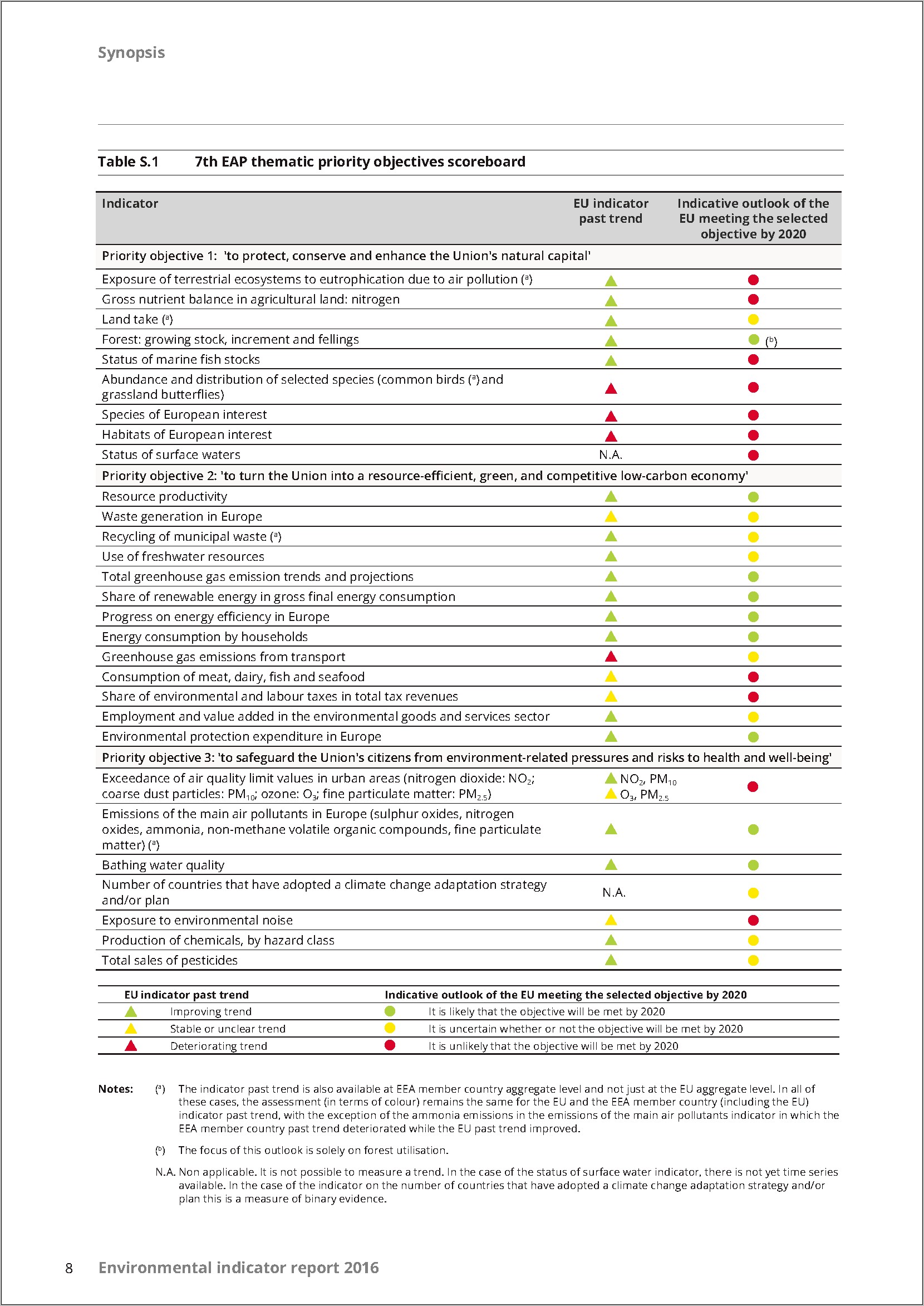 Objective For Resume For Lpn