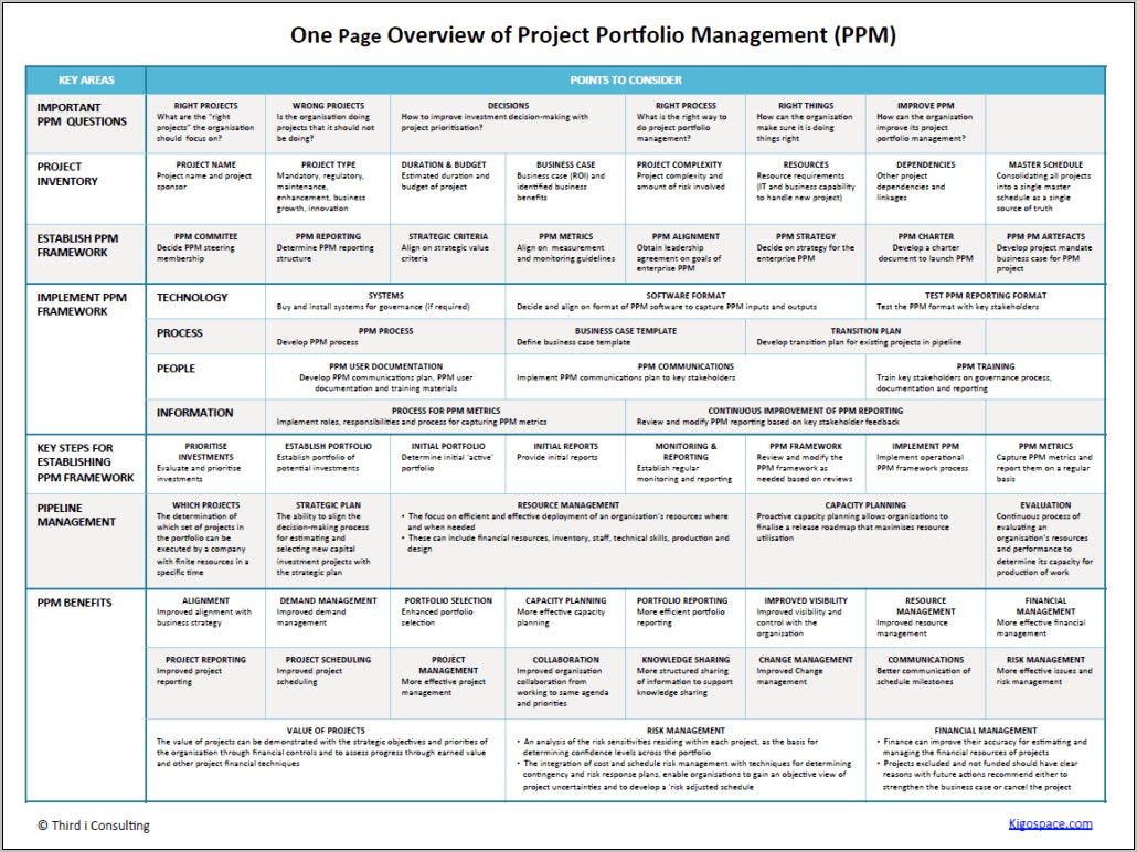 One Page Project Manager Resources Download Oppm Template