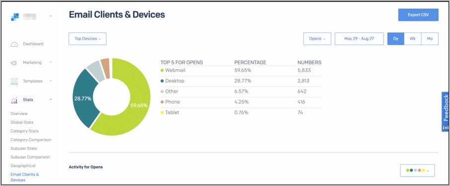 Open Source Developer Email Templates Download