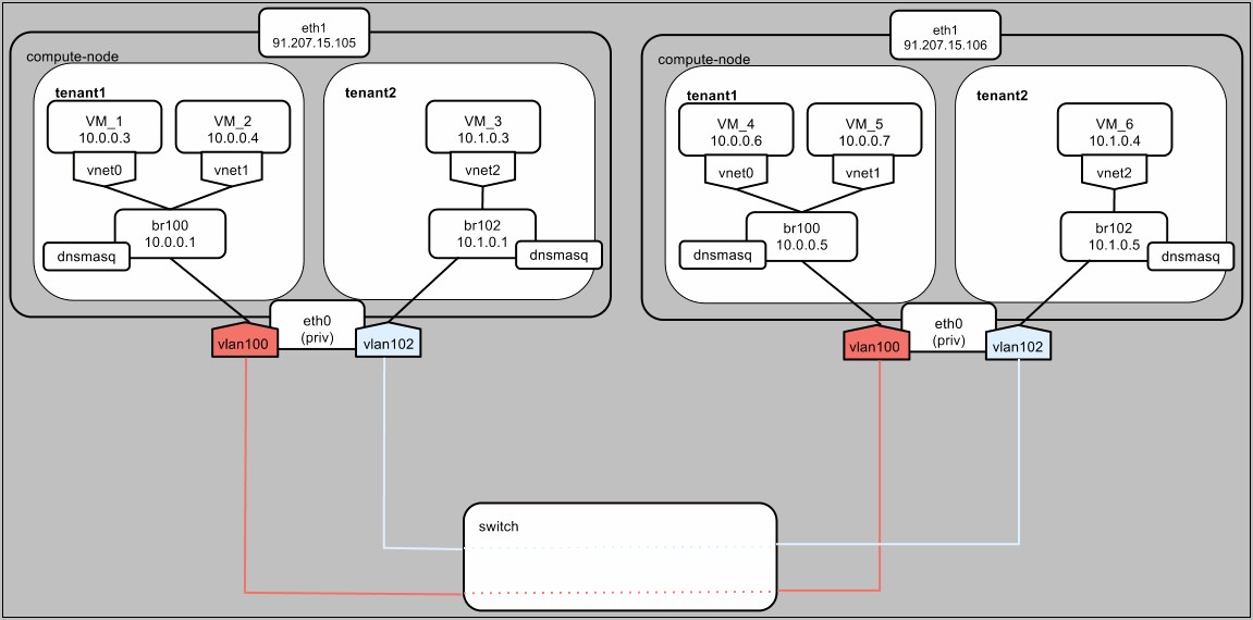 Openstack Administrator Sample Resume Fuel