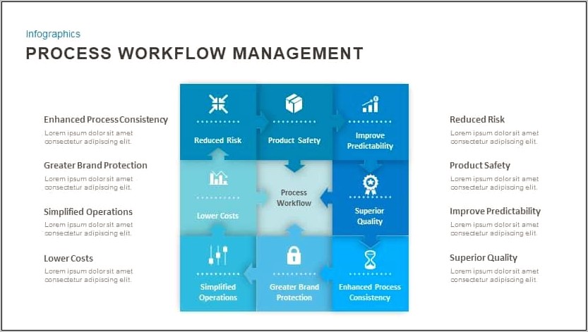 Operation Management Ppt Templates Free Download