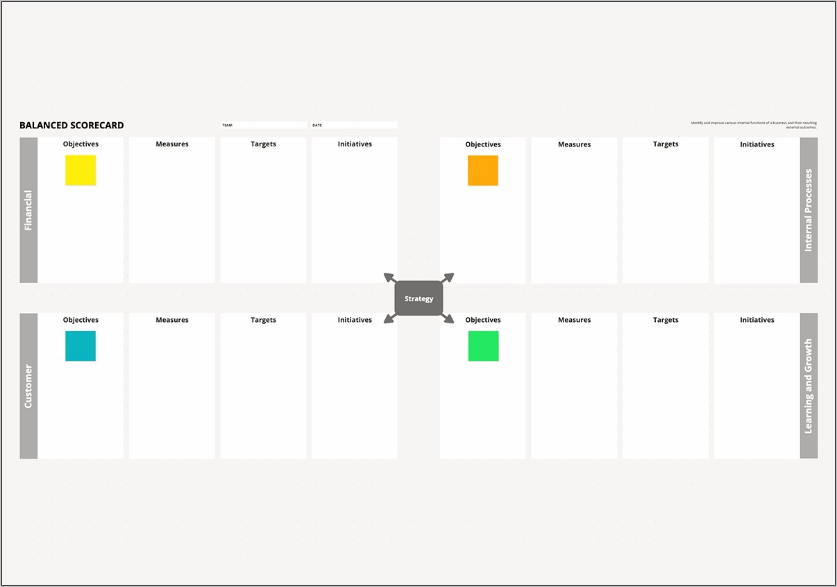 Operations Review Business Unit Scorecard Template Download