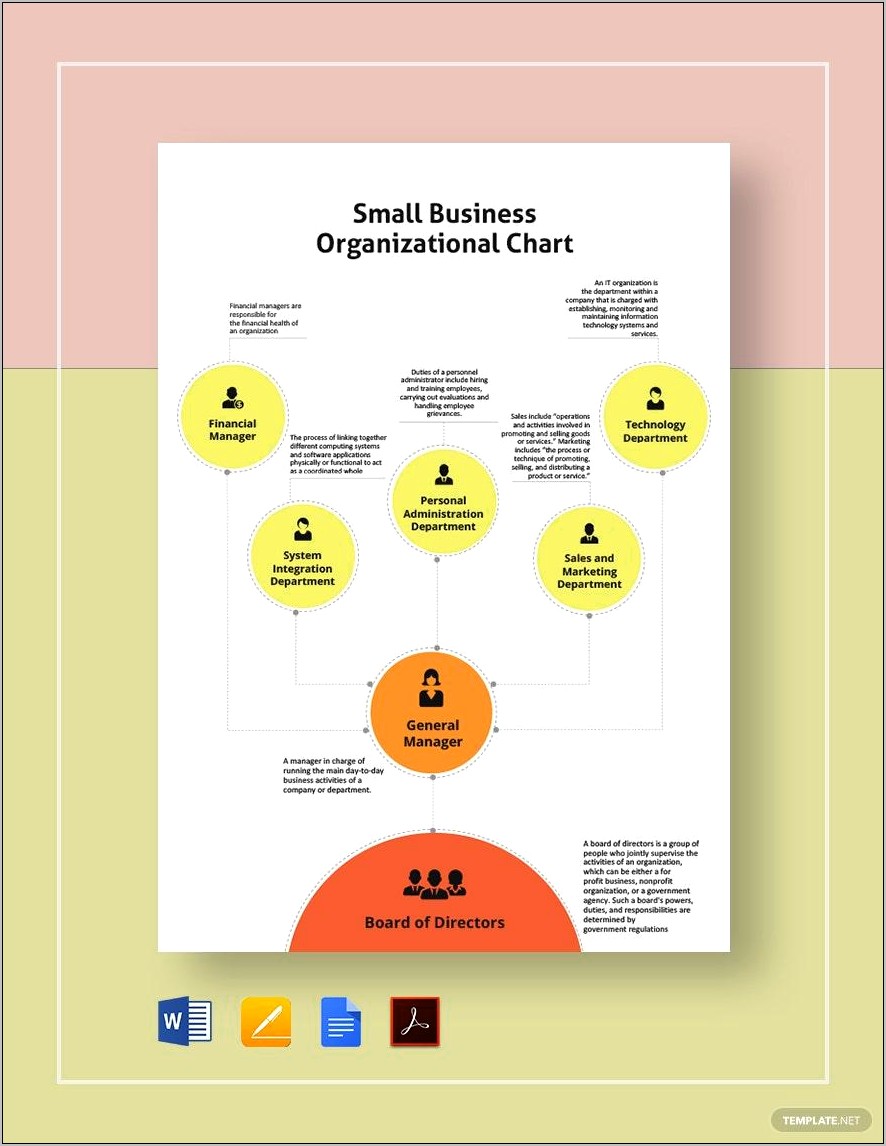 Organizational Chart For Sole Proprietorship Free Templates