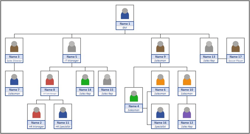 Organizational Chart Template Excel Download Free