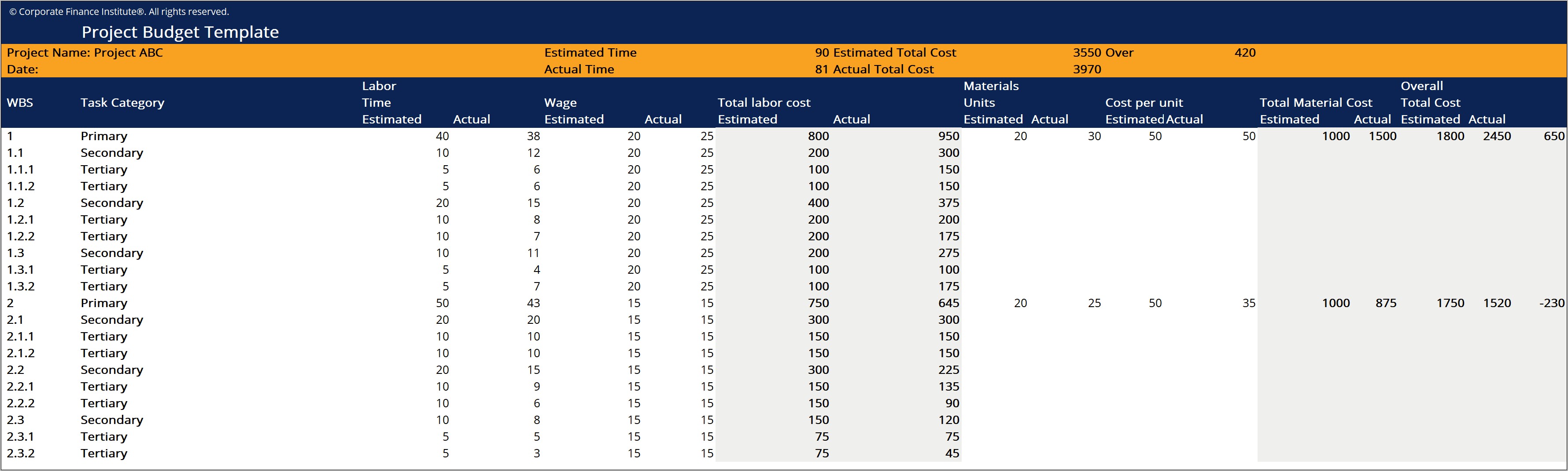 Original Microsoft Excel Budget Template Download